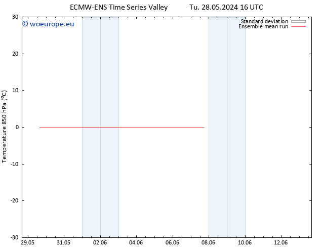 Temp. 850 hPa ECMWFTS Tu 04.06.2024 16 UTC