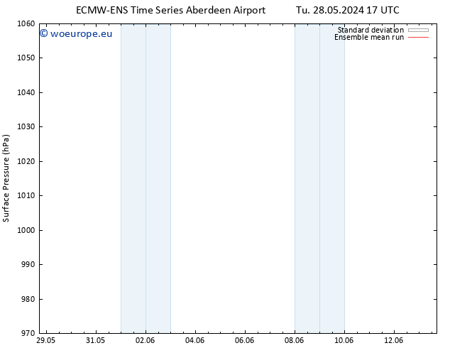 Surface pressure ECMWFTS We 29.05.2024 17 UTC