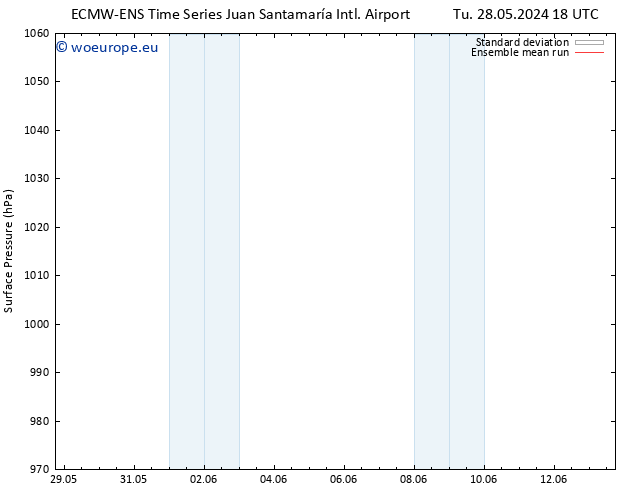 Surface pressure ECMWFTS We 05.06.2024 18 UTC