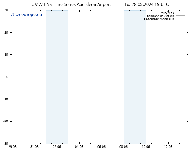 Temp. 850 hPa ECMWFTS We 29.05.2024 19 UTC