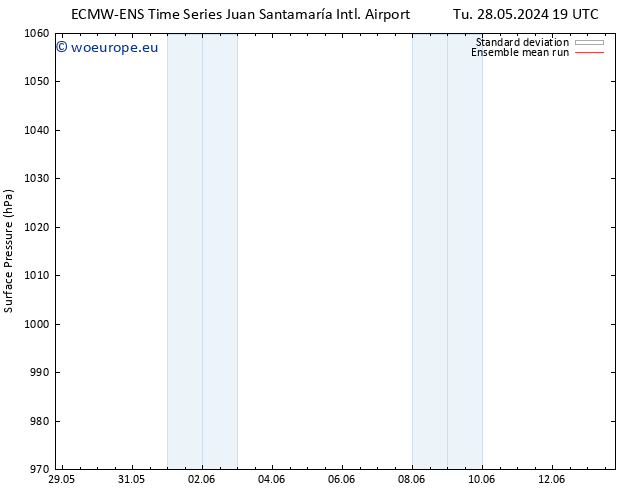 Surface pressure ECMWFTS Fr 07.06.2024 19 UTC