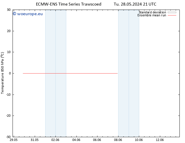 Temp. 850 hPa ECMWFTS Tu 04.06.2024 21 UTC