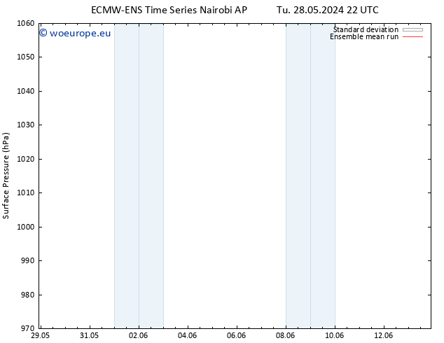 Surface pressure ECMWFTS We 29.05.2024 22 UTC