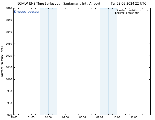 Surface pressure ECMWFTS Fr 31.05.2024 22 UTC