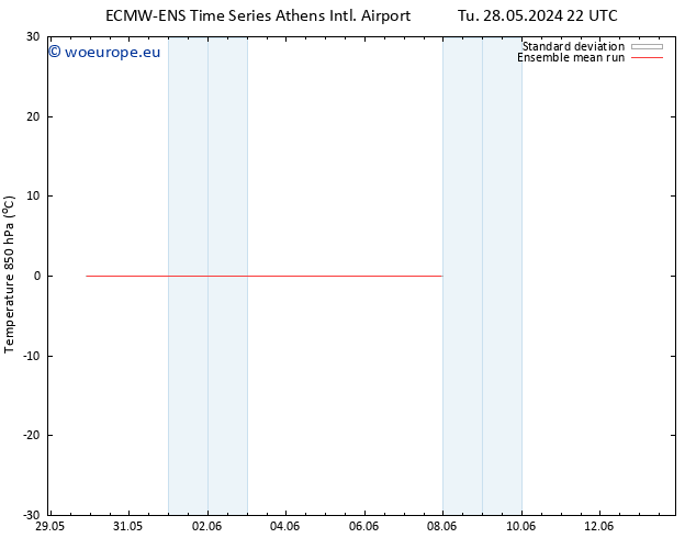 Temp. 850 hPa ECMWFTS Sa 01.06.2024 22 UTC