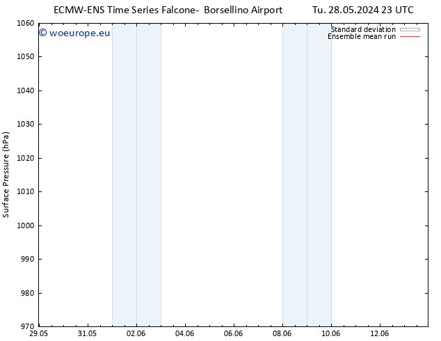 Surface pressure ECMWFTS We 29.05.2024 23 UTC