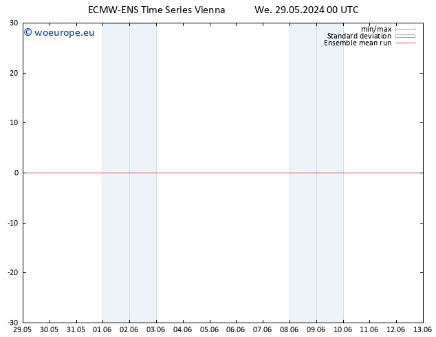 Temp. 850 hPa ECMWFTS Th 30.05.2024 00 UTC