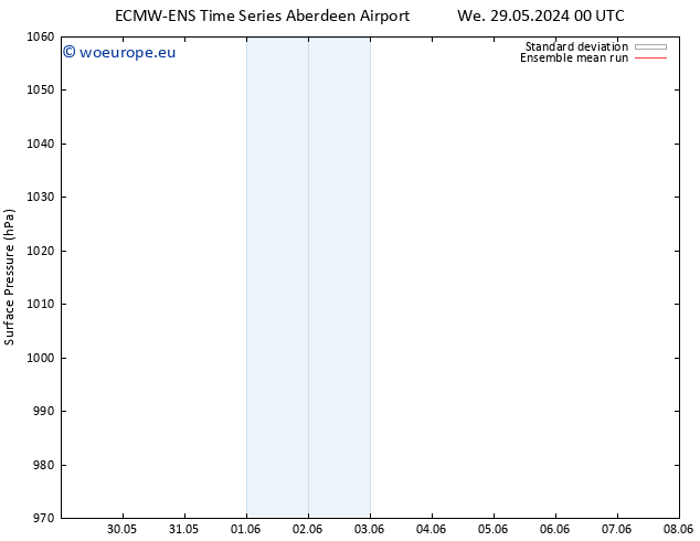 Surface pressure ECMWFTS Sa 08.06.2024 00 UTC