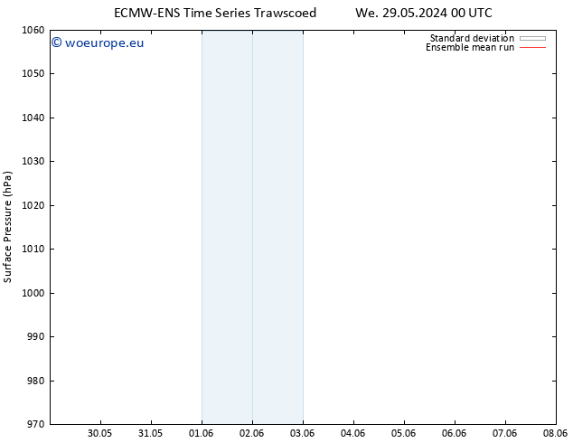 Surface pressure ECMWFTS Su 02.06.2024 00 UTC