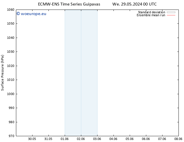 Surface pressure ECMWFTS Su 02.06.2024 00 UTC