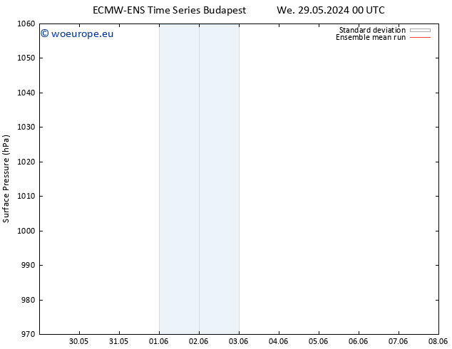 Surface pressure ECMWFTS Sa 08.06.2024 00 UTC