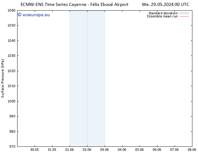 Surface pressure ECMWFTS Fr 31.05.2024 00 UTC