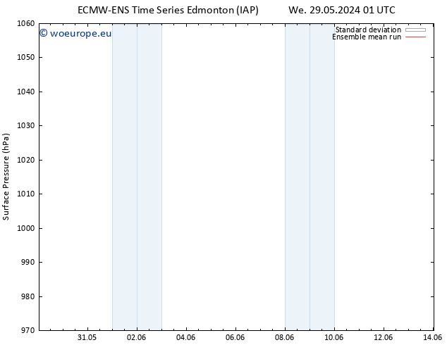 Surface pressure ECMWFTS Su 02.06.2024 01 UTC