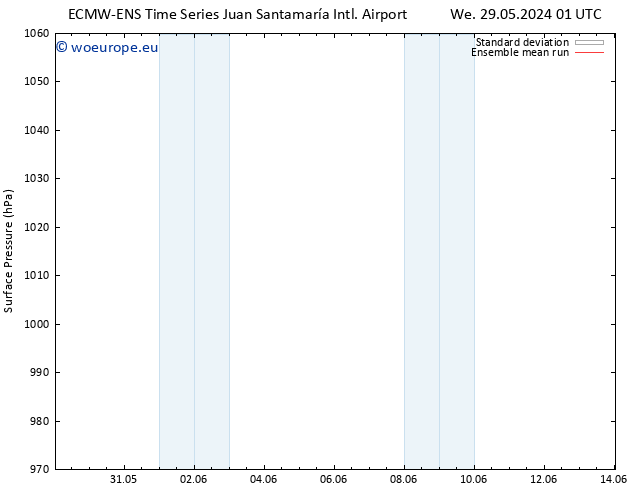 Surface pressure ECMWFTS Th 30.05.2024 01 UTC