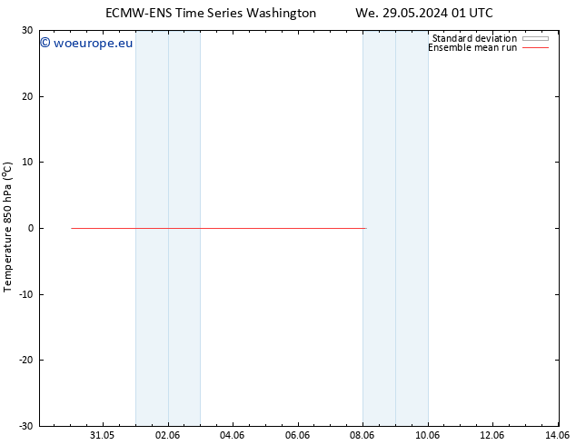 Temp. 850 hPa ECMWFTS Th 30.05.2024 01 UTC