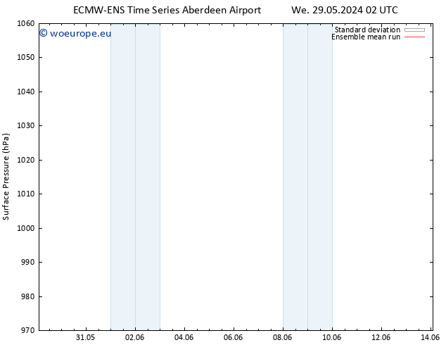 Surface pressure ECMWFTS Mo 03.06.2024 02 UTC