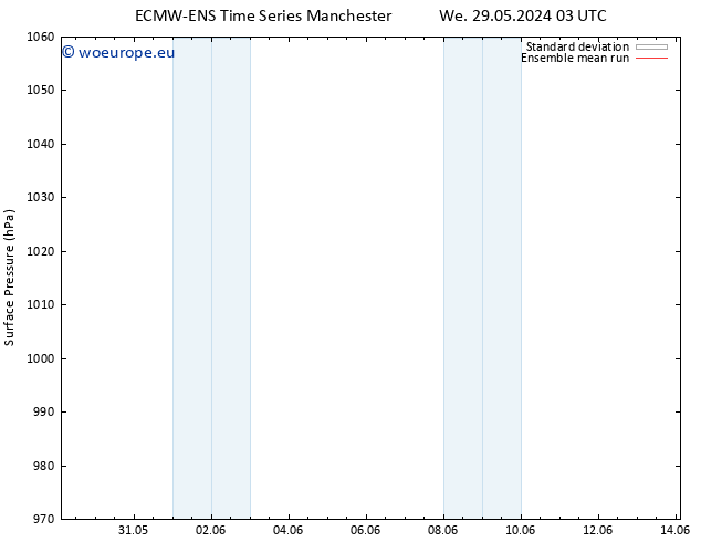 Surface pressure ECMWFTS Su 02.06.2024 03 UTC