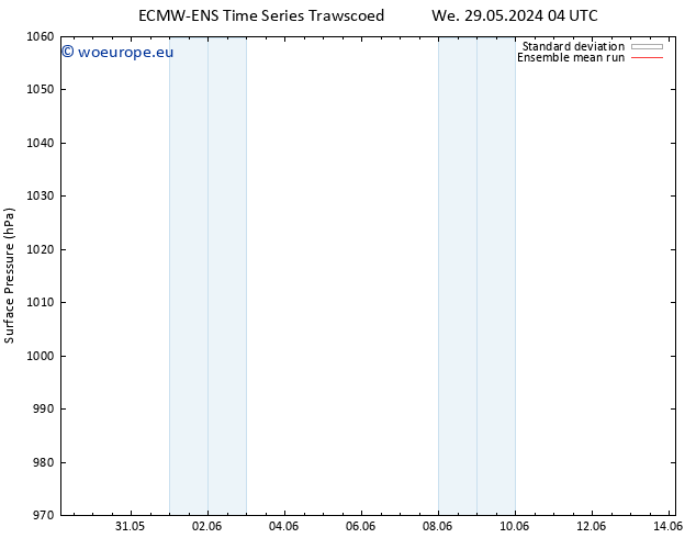 Surface pressure ECMWFTS Su 02.06.2024 04 UTC