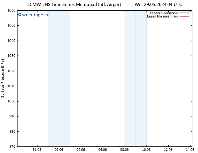 Surface pressure ECMWFTS Fr 31.05.2024 04 UTC