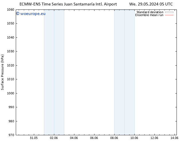 Surface pressure ECMWFTS Fr 31.05.2024 05 UTC