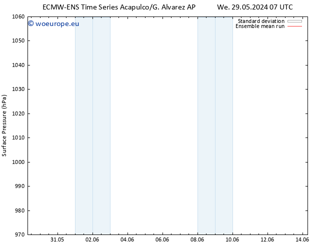 Surface pressure ECMWFTS Fr 31.05.2024 07 UTC