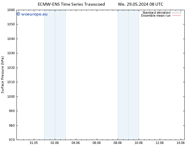 Surface pressure ECMWFTS Sa 08.06.2024 08 UTC