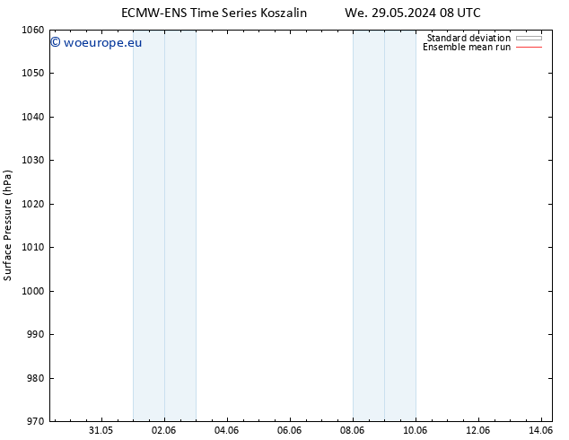 Surface pressure ECMWFTS Sa 08.06.2024 08 UTC