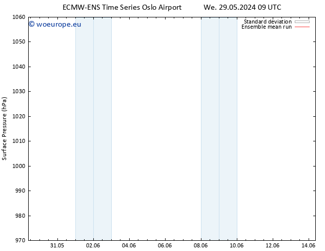 Surface pressure ECMWFTS Th 30.05.2024 09 UTC