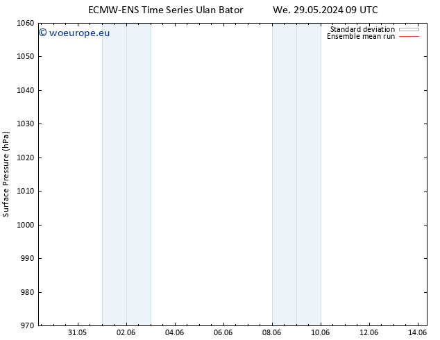 Surface pressure ECMWFTS Tu 04.06.2024 09 UTC