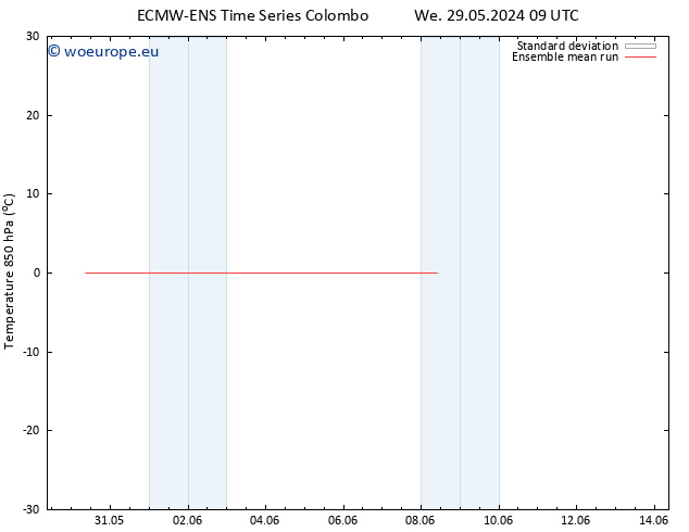 Temp. 850 hPa ECMWFTS Fr 31.05.2024 09 UTC