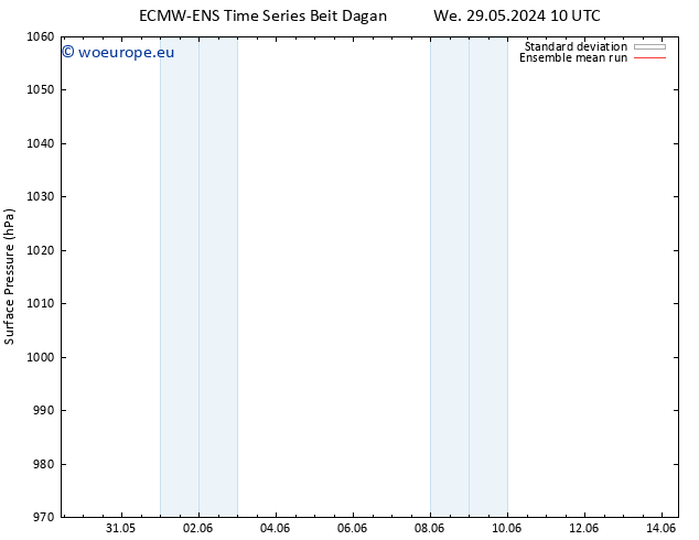 Surface pressure ECMWFTS Sa 08.06.2024 10 UTC