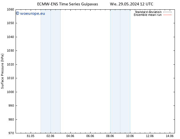 Surface pressure ECMWFTS Th 30.05.2024 12 UTC