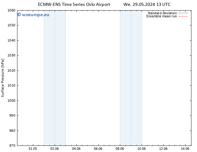 Surface pressure ECMWFTS Th 06.06.2024 13 UTC