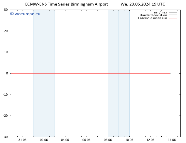 Temp. 850 hPa ECMWFTS Th 30.05.2024 19 UTC