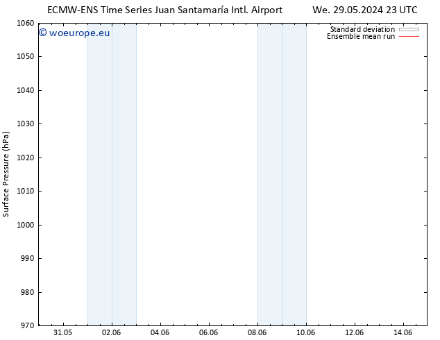 Surface pressure ECMWFTS Th 30.05.2024 23 UTC