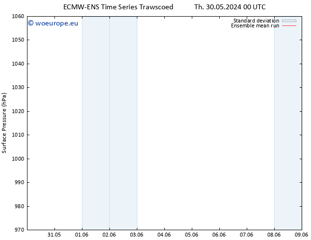 Surface pressure ECMWFTS Mo 03.06.2024 00 UTC