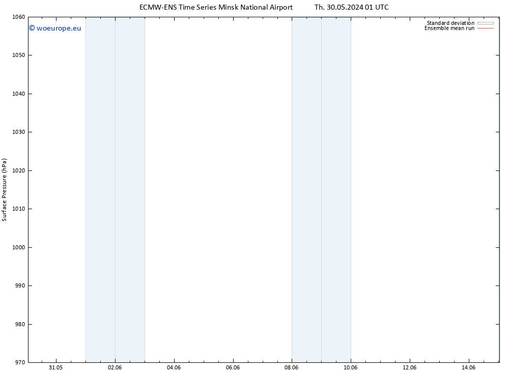 Surface pressure ECMWFTS Tu 04.06.2024 01 UTC