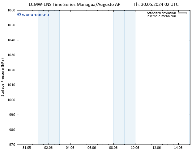 Surface pressure ECMWFTS Su 09.06.2024 02 UTC