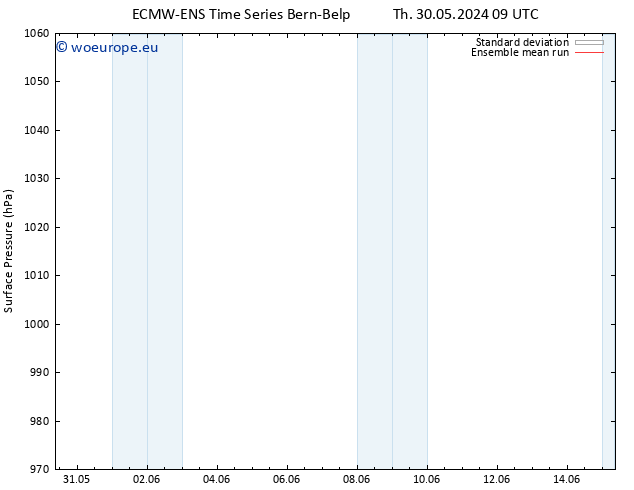 Surface pressure ECMWFTS Su 09.06.2024 09 UTC