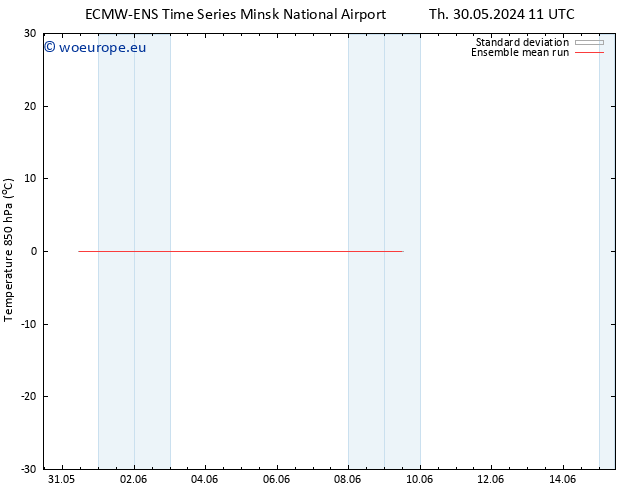 Temp. 850 hPa ECMWFTS Fr 31.05.2024 11 UTC