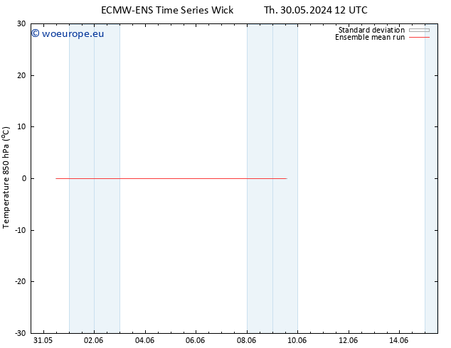 Temp. 850 hPa ECMWFTS Fr 31.05.2024 12 UTC