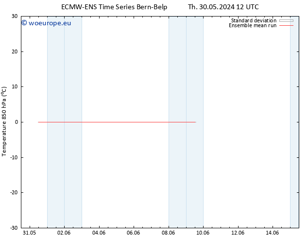Temp. 850 hPa ECMWFTS Fr 31.05.2024 12 UTC