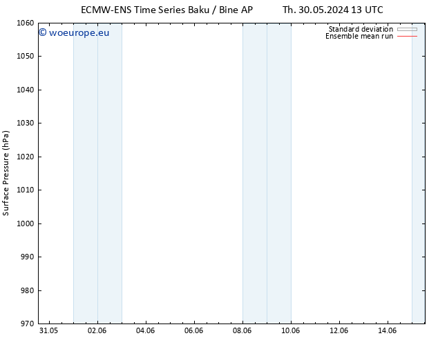 Surface pressure ECMWFTS Fr 31.05.2024 13 UTC