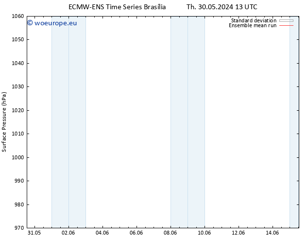 Surface pressure ECMWFTS Fr 31.05.2024 13 UTC