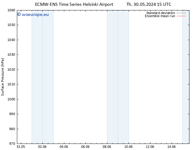 Surface pressure ECMWFTS Mo 03.06.2024 15 UTC