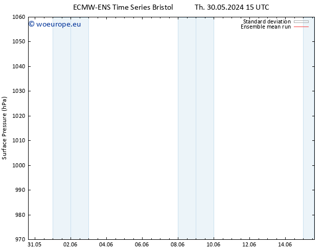 Surface pressure ECMWFTS Fr 31.05.2024 15 UTC