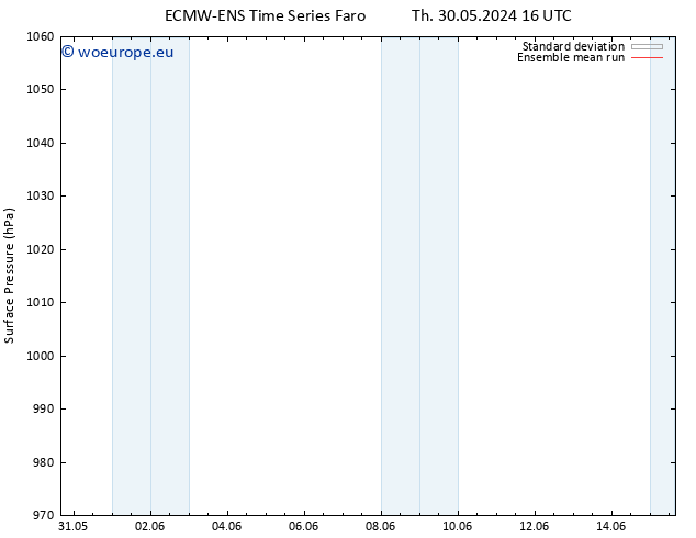 Surface pressure ECMWFTS Su 09.06.2024 16 UTC
