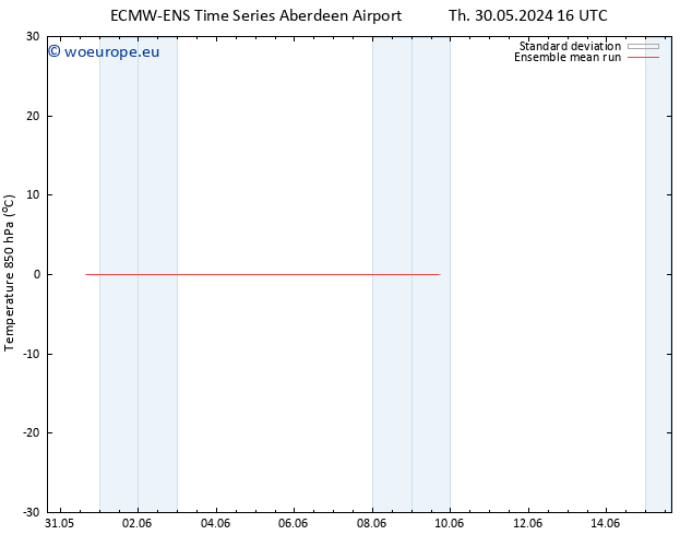 Temp. 850 hPa ECMWFTS Su 09.06.2024 16 UTC