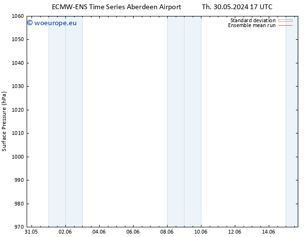 Surface pressure ECMWFTS Su 02.06.2024 17 UTC