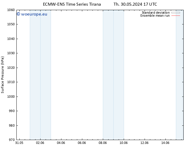 Surface pressure ECMWFTS Su 09.06.2024 17 UTC